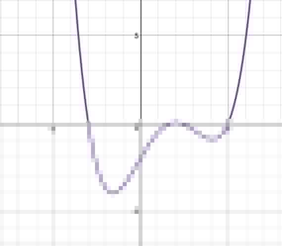 polynomial third degree