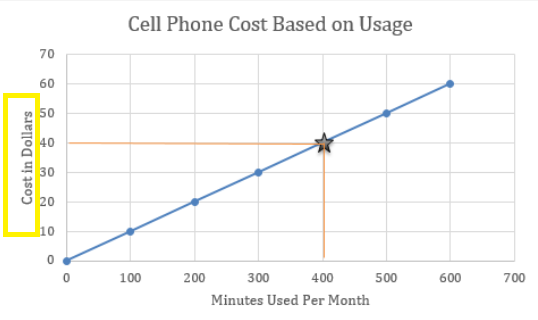 Image source: http://nextgen.wvnet.edu/Courses/lesson.php?c=8&u=51&l=325&t=Lesson